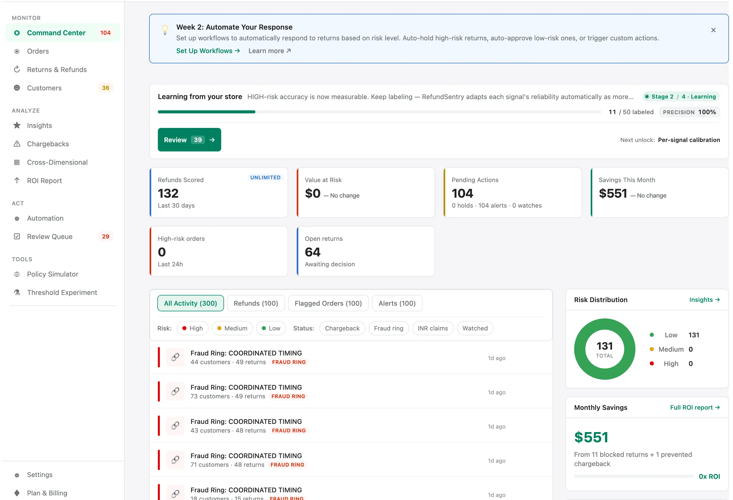 RefundSentry Command Center dashboard showing 132 refunds scored, 104 pending actions, $551 savings this month, a Risk Distribution donut chart, and a live feed of fraud rings detected by COORDINATED_TIMING with member and return counts
