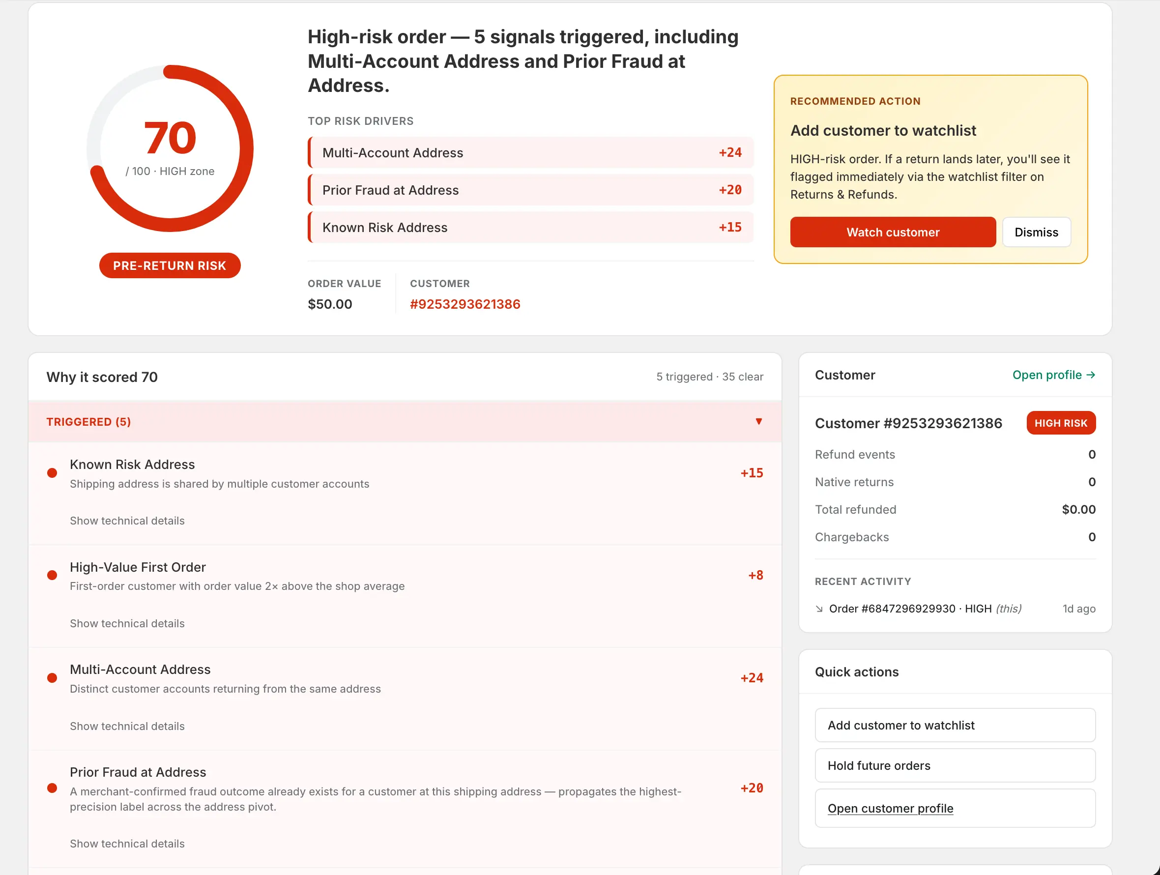 RefundSentry order detail showing a score of 70 in the HIGH zone, five triggered signals including Multi-Account Address (+24), Prior Fraud at Address (+20), and Known Risk Address (+15), plus a recommended action to add the customer to the watchlist