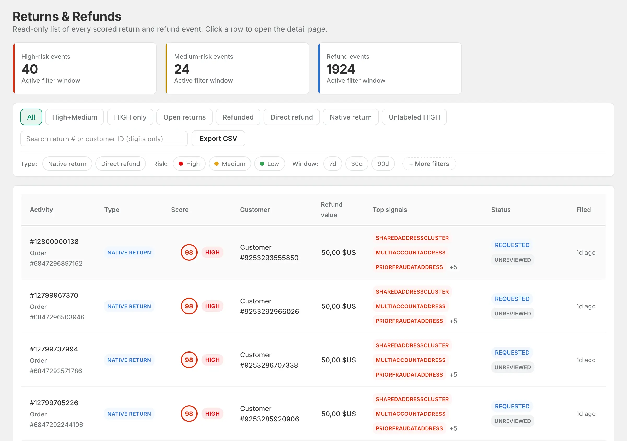 RefundSentry Returns and Refunds list filtered to high-risk events, showing scored returns with triggered signal tags like SharedAddressCluster, MultiAccountAddress, and PriorFraudAtAddress