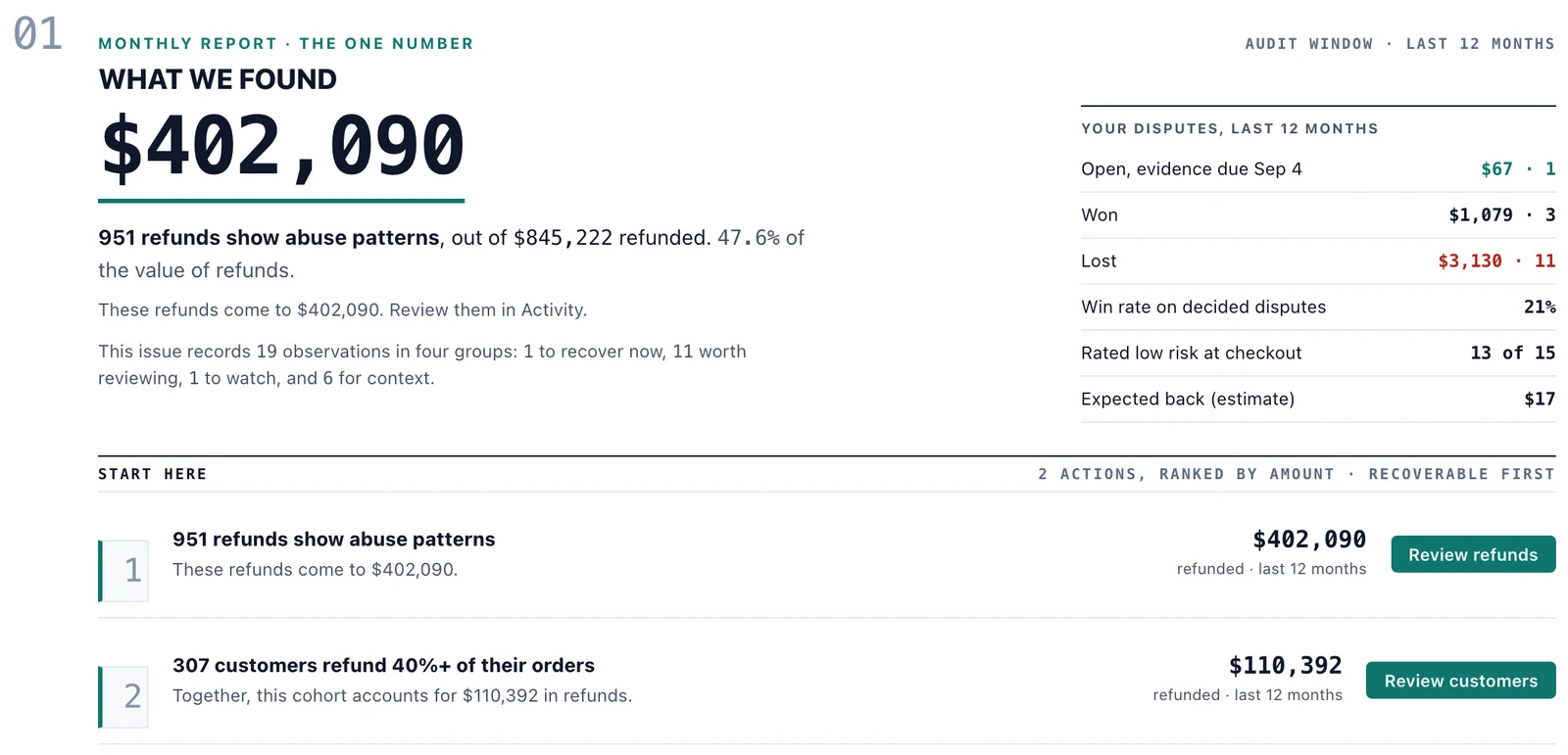 Section 01, What we found: $402,090 in refunds show abuse patterns, the chargeback panel and two ranked actions